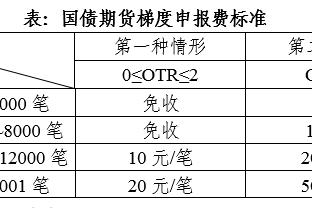 kaiyun电竞入口官网截图3